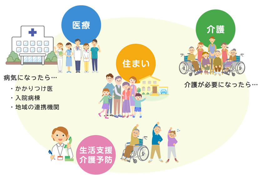 地域を支える当施設の役割